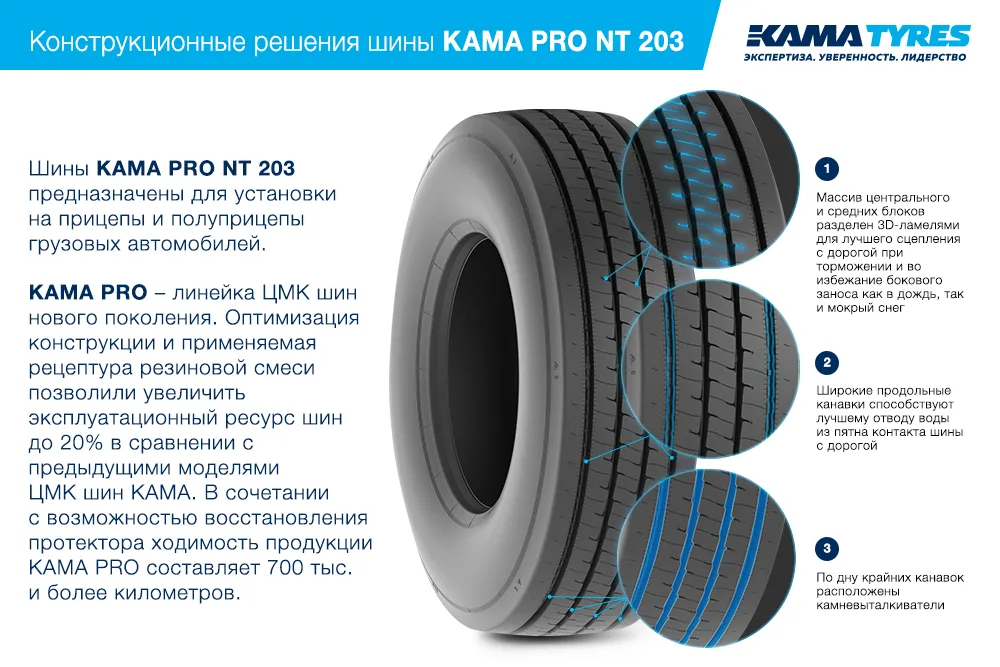 ЦМК шины KAMA PRO NT 203  в Перевозе